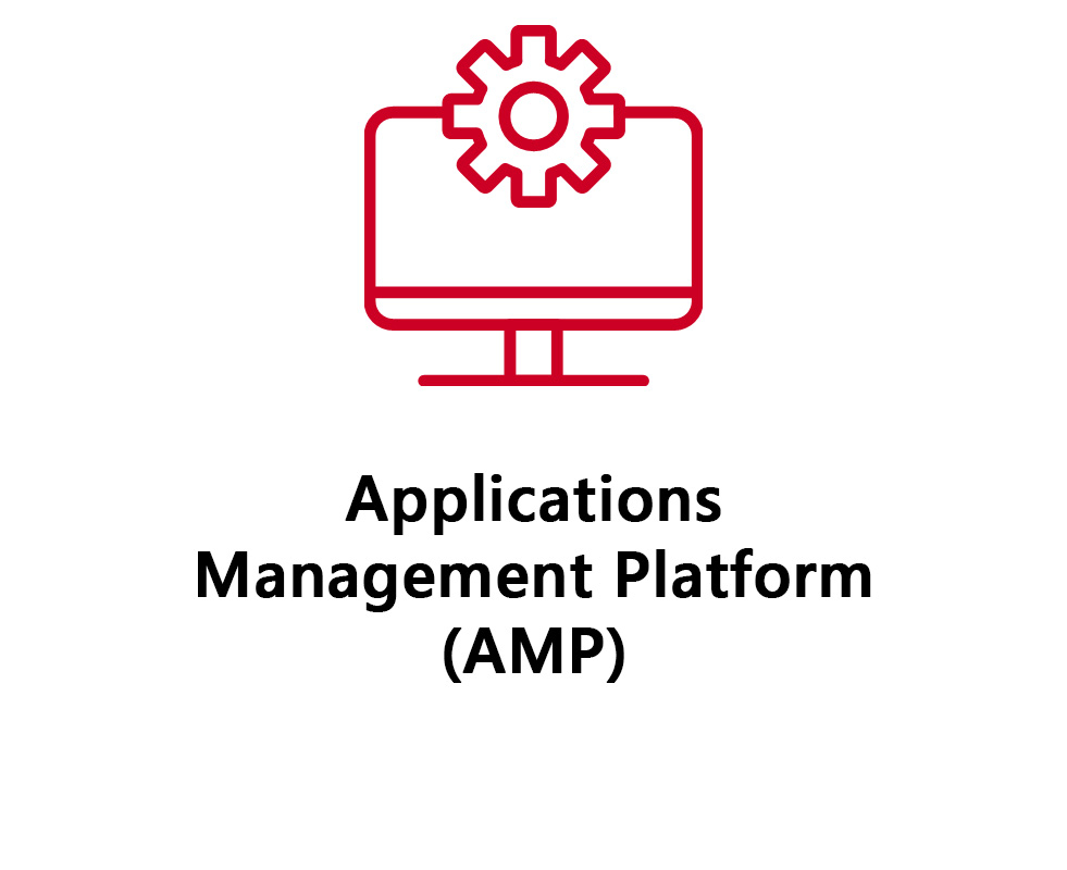 Infografik Applications Management Platform