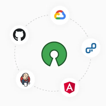 Eine schematische Darstellung der DevOps-Methodik, bei der im Rahmen eines Open-Source-Projekts Google Cloud, GitHub und Angular miteinander verbunden werden.